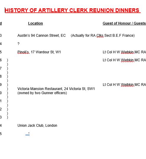 Artillery Clerk Reunion Dinners History (As at 21st February 2026)